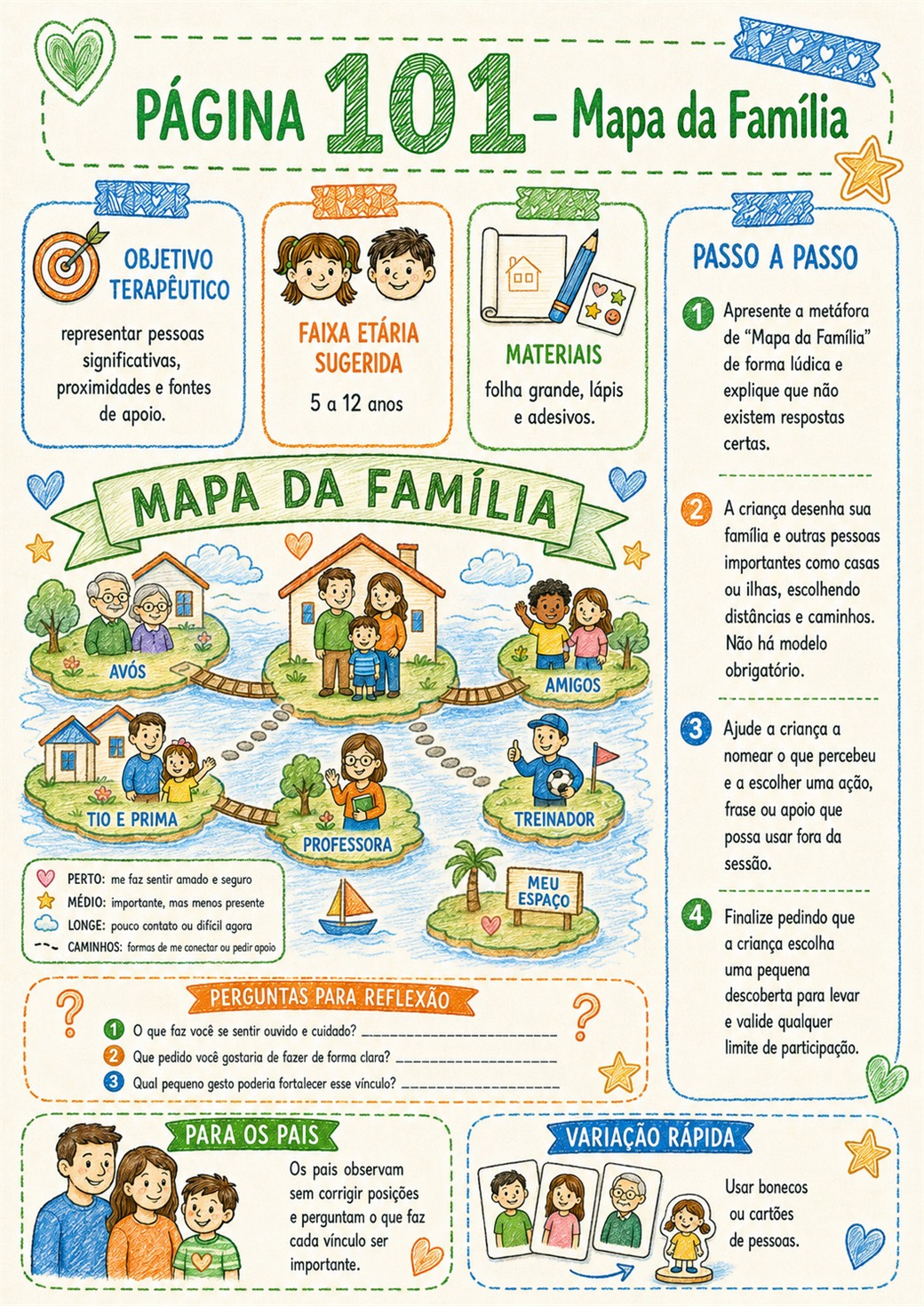 Página do kit: Mapa da Família